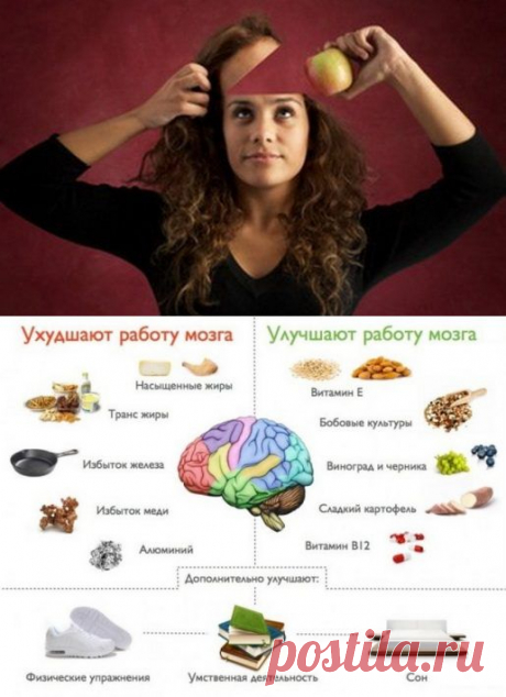 Важные продукты для питания мозга / Будьте здоровы