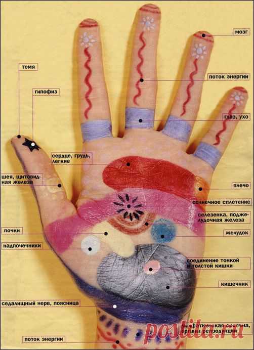 Волшебные точки на ваших ладонях!.