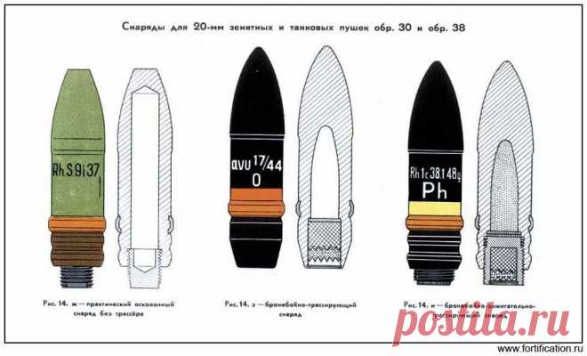 Малокалиберная зенитная артиллерия Германии во Второй мировой войне » Военное обозрение