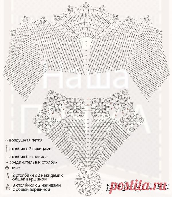 Круглый коврик крючком