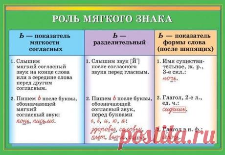 ✿ Развитие и воспитание детей ✿