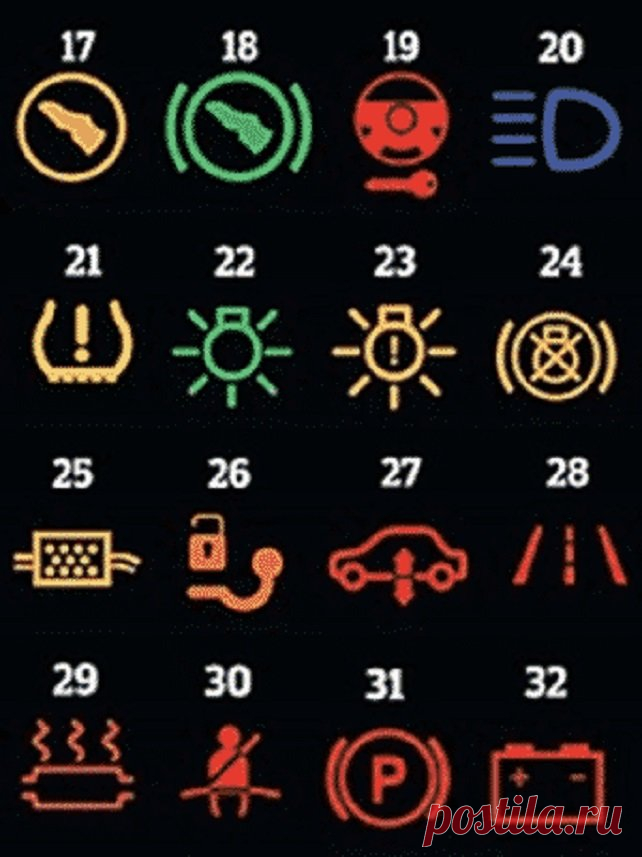 Что означают все эти значки на панели приборов вашей машины?