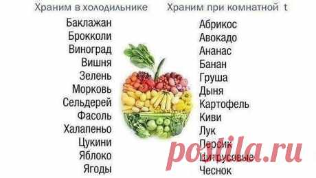 Полезные советы от Шеф-поваров, о которых они практически никому не рассказывают