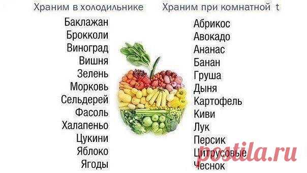 Полезные советы от Шеф-поваров, о которых они практически никому не рассказывают