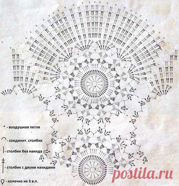 Красивая салфетка крючком