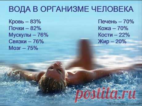 46 причин пить воду