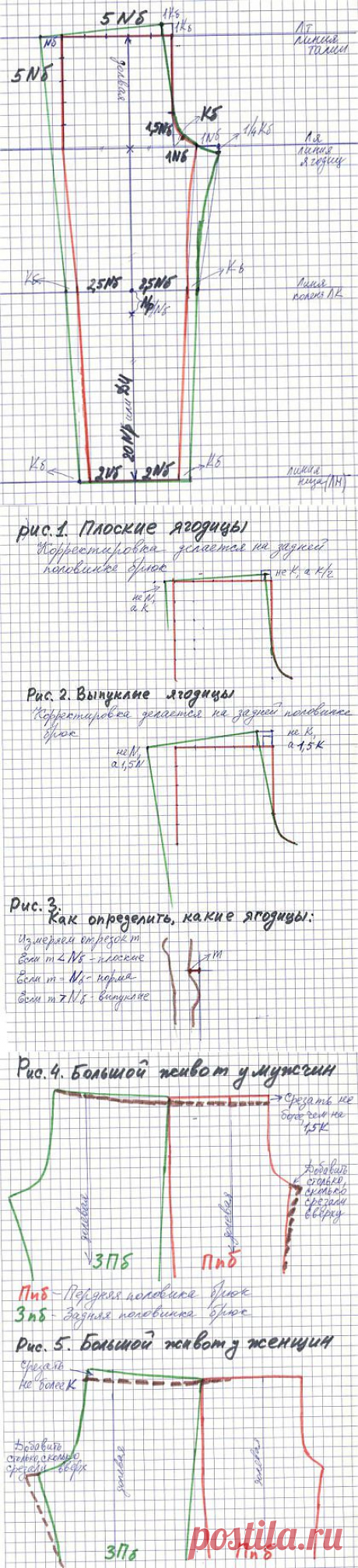 построение и корректировка выкройки брюк