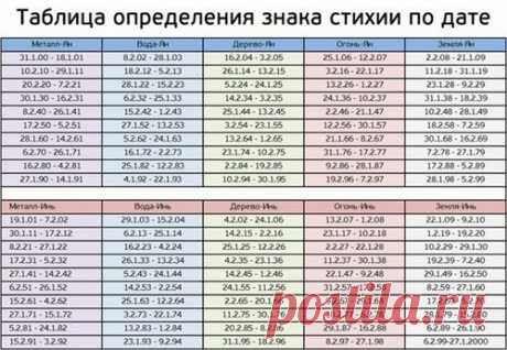 Ваша стихия по фен-шуй