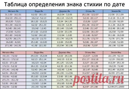 Ваша стихия по фен-шуй