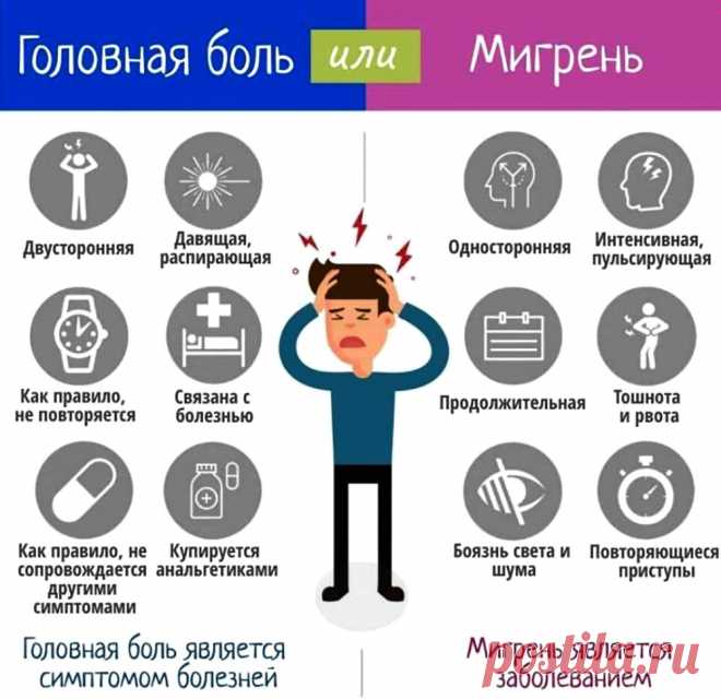 Головная боль или мигрень