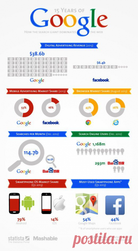 16 секретов Google, о которых вы не знали | Golbis