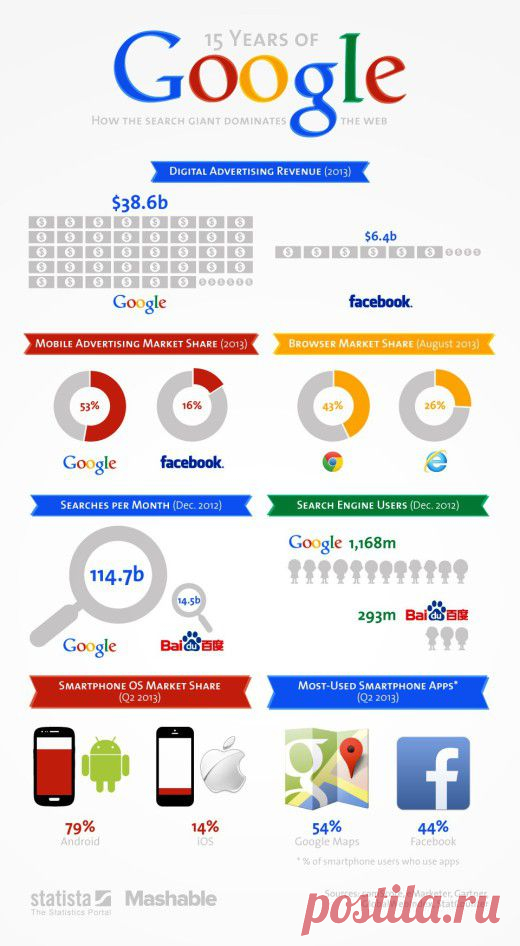 16 секретов Google, о которых вы не знали | Golbis