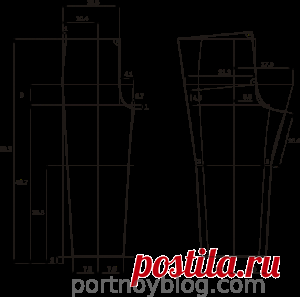 Онлайн выкройки Мюллер
