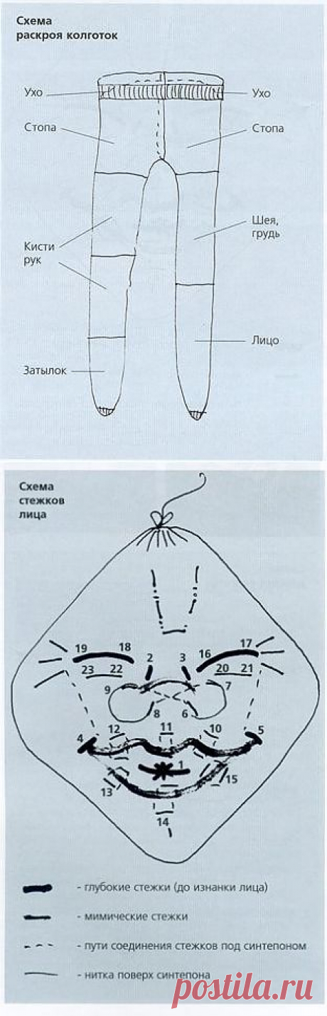 Создаем текстильную куклу.