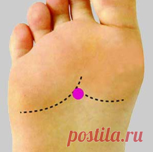 Юн-цюань — суперточка для здоровья