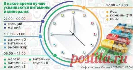 В какое время суток пить витамины, чтобы они лучше усваивались
Чтобы витамины и минералы приносили максимум пользы, их нужно принимать в определенное время суток.
Покупая витамины, мы редко задумываемся о том, когда именно их лучше пить: утром, днем или вечером.
А оказывается, были проведены исследования, которые доказали: большое значение имеет время приема, дозировка, а также избегание определенных комбинаций витаминов и микроэлементов.
 вы можете видеть в какое время лучше всего прини