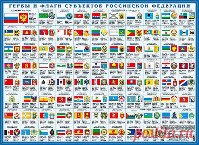 Картинки и названия гербов субъектов Российской Федерации (31 фото) ⭐ Забавник