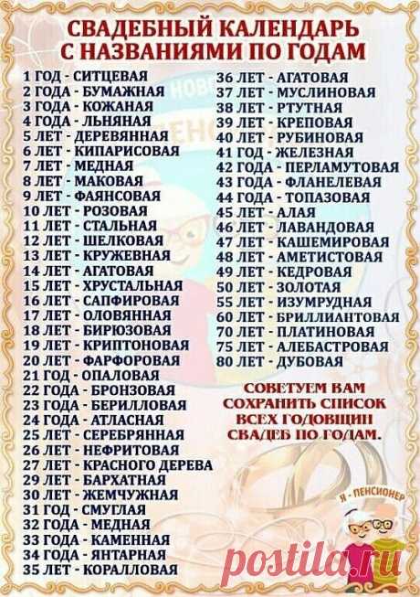 СВАДЕБНЫЕ ГОДОВЩИНЫ