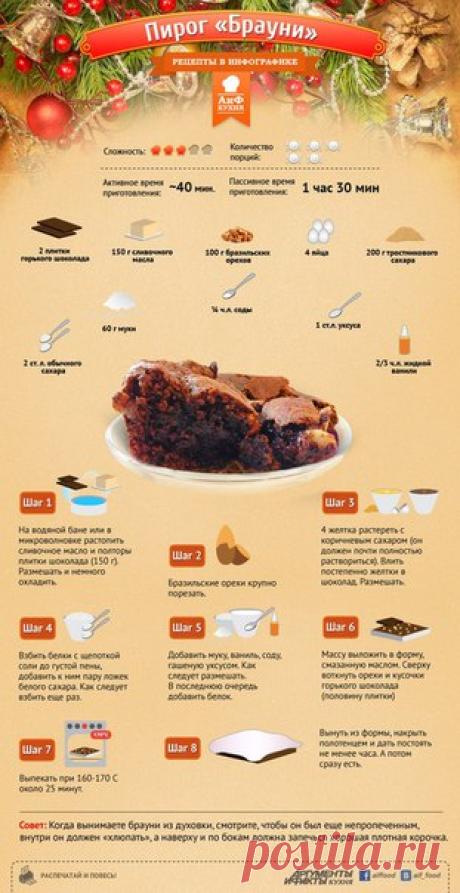 Источник https://www.aif.ru/food/graphicrecipies