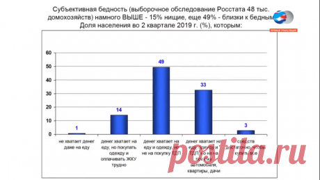 Зубаревич "разложила по полочкам"реальную правду о положении России. Цифры и факты | Хозяйство Воронова | Яндекс Дзен