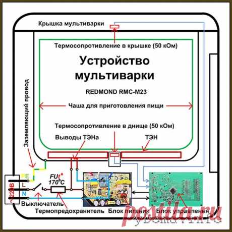 Ремонт мультиварки своими руками, схема, устройство
