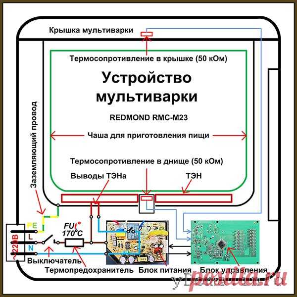 Ремонт мультиварки своими руками, схема, устройство