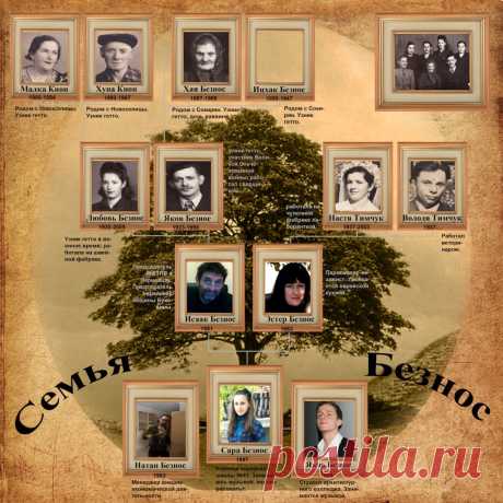 Семейный альбом своими руками – 7 лучших идей оформления семейного альбома