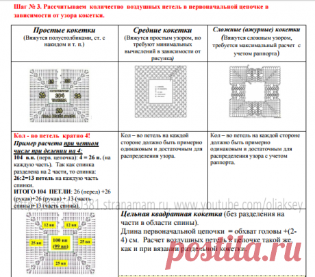 Квадратная кокетка крючком