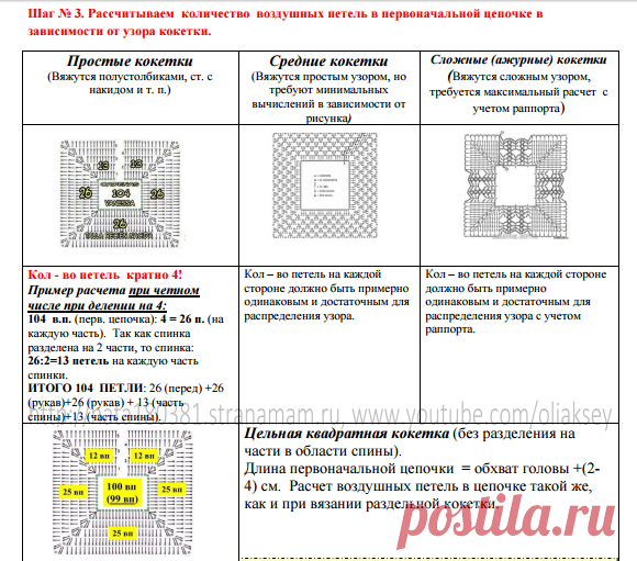 Квадратная кокетка крючком