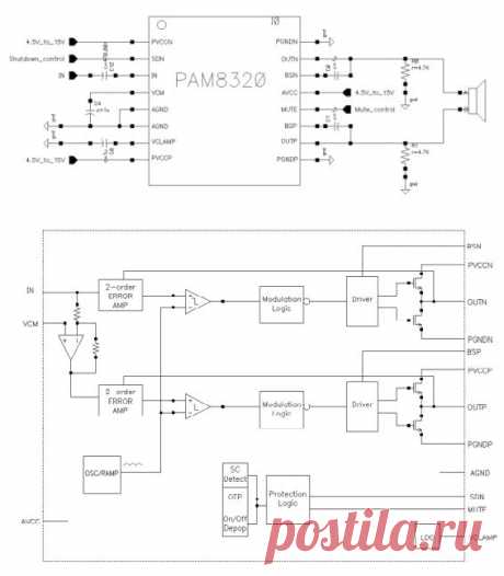 PAM8320
PAM8320
Компания Diodes представила 20-ваттный 1-канальный усилитель звука класса «D» в корпусе SOP16 для поверхностного монтажа. Со слов разработчиков PAM8320 имеет малое сопротивление, что позволяет выдавать 20 Вт мощности на 4-оммные громкоговорители.