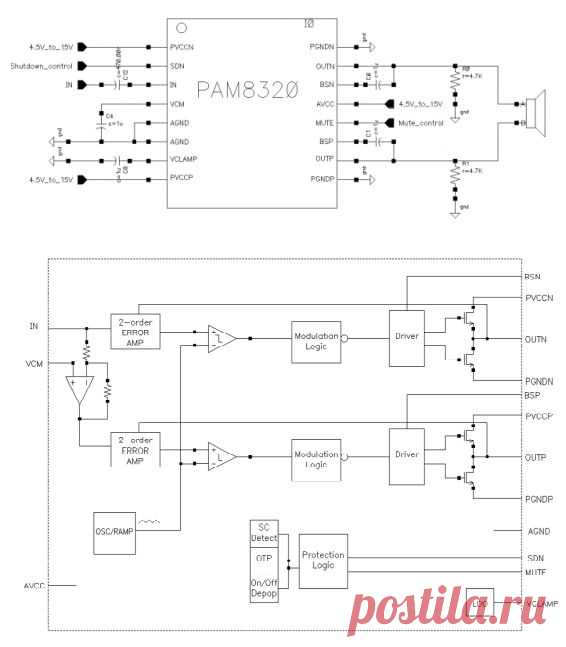 PAM8320
PAM8320
Компания Diodes представила 20-ваттный 1-канальный усилитель звука класса «D» в корпусе SOP16 для поверхностного монтажа. Со слов разработчиков PAM8320 имеет малое сопротивление, что позволяет выдавать 20 Вт мощности на 4-оммные громкоговорители.