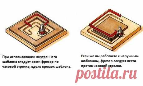 Шаблоны для фрезера своими руками: практические моменты