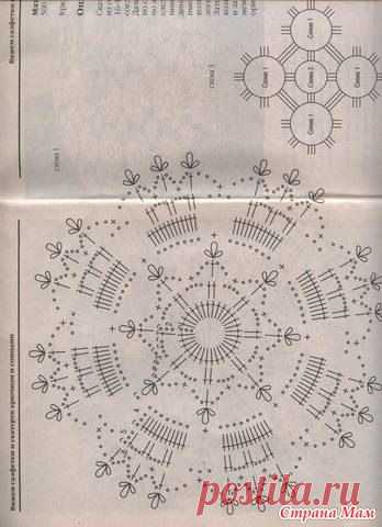 Идея из мотивов - Страна Мам