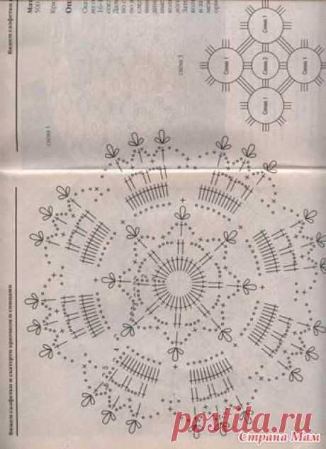 Идея из мотивов - Страна Мам