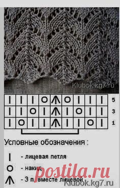 ажурный узор спицами используются при вязании различных моделей шапок, кардиганов, джемперов, пуловеров, варежек