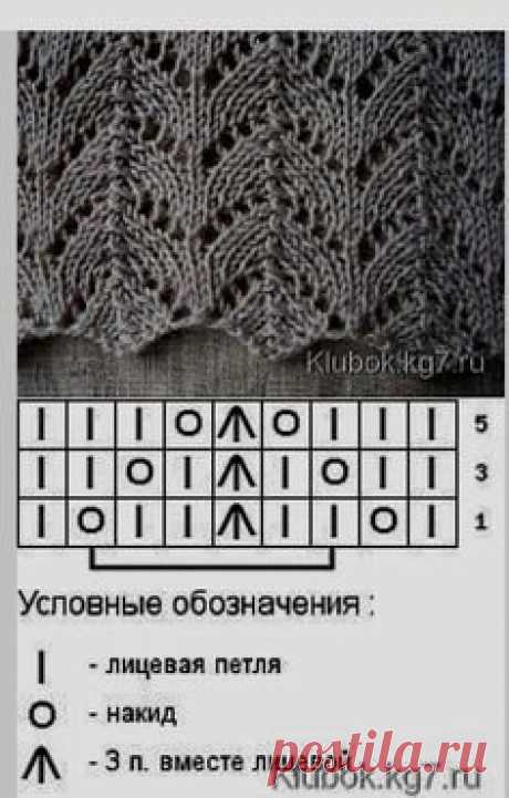 ажурный узор спицами используются при вязании различных моделей шапок, кардиганов, джемперов, пуловеров, варежек