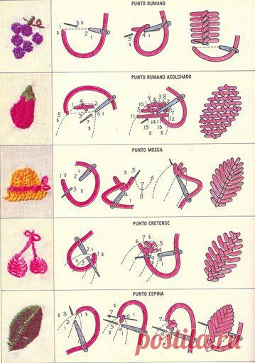 puntadas para bordado   |   Pinterest • Всемирный каталог идей