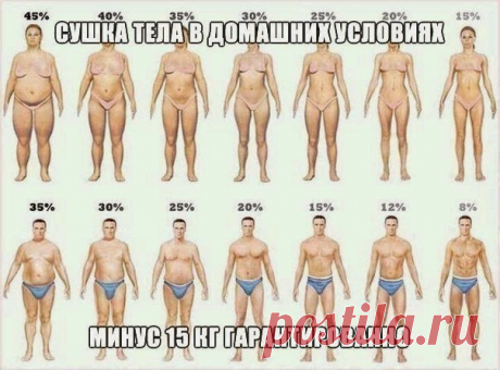 Всё самое интересное!: СУШКА ТЕЛА В ДОМАШНИХ УСЛОВИЯХ Минус 15 кг!гарантированно