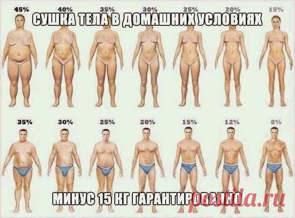Всё самое интересное!: СУШКА ТЕЛА В ДОМАШНИХ УСЛОВИЯХ Минус 15 кг!гарантированно
