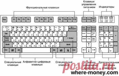Клавиатура компьютера: раскладка фото, назначение клавиш, символы и знаки