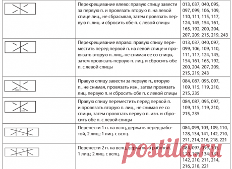 ЯПОНСКИЕ УСЛОВНЫЕ ОБОЗНАЧЕНИЯ ДЛЯ УЗОРОВ СПИЦАМИ НА РУССКОМ ЯЗЫКЕ! | Копилка узоров (Вязание спицами) | Дзен