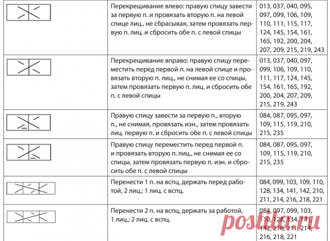 ЯПОНСКИЕ УСЛОВНЫЕ ОБОЗНАЧЕНИЯ ДЛЯ УЗОРОВ СПИЦАМИ НА РУССКОМ ЯЗЫКЕ! | Копилка узоров (Вязание спицами) | Дзен