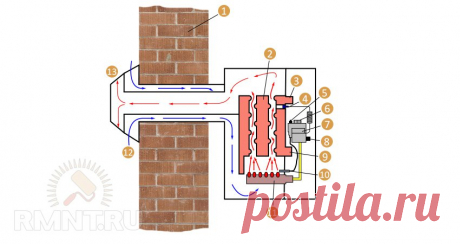 Как выбрать настенный газовый котёл для отопления частного дома RMNT.RU