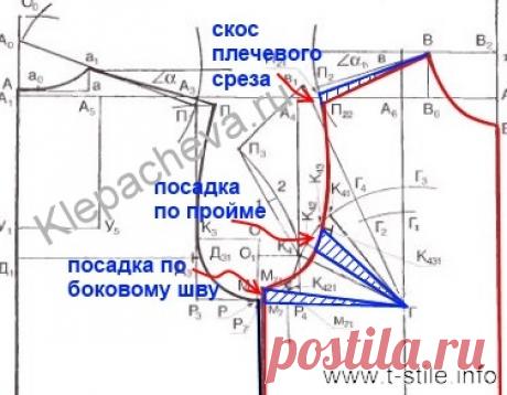 Как избавиться от нагрудной вытачки | Искусство шить