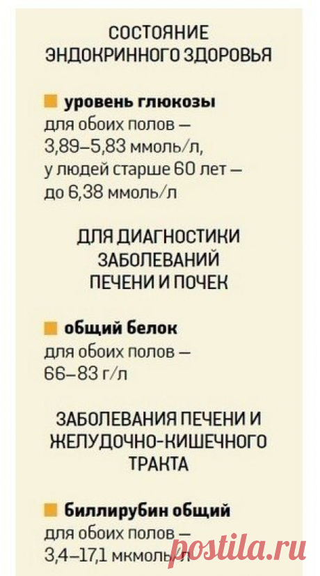 Состояние здоровья (показатели)