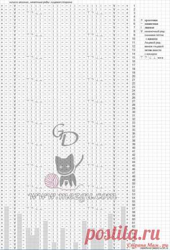 Котошапки - шапочки с ушками связанные спицами - Modnoe Vyazanie ru.com
