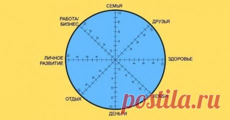 Всего 1 минута, чтобы понять, над какой частью жизни вам стоит поработать.