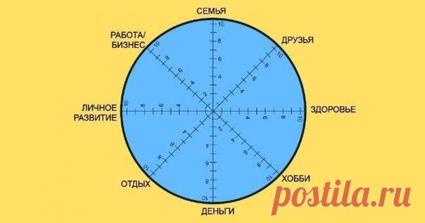 Всего 1 минута, чтобы понять, над какой частью жизни вам стоит поработать.