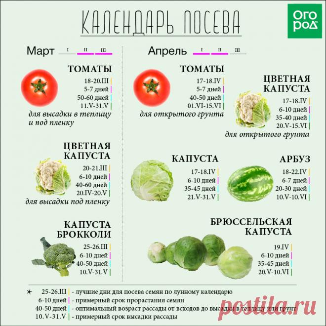календарь посева на март-апрель