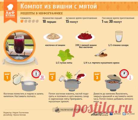 Компот из вишни с мятой